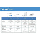 The German Outlet, Beurer, Temperature- Sensor Indicator